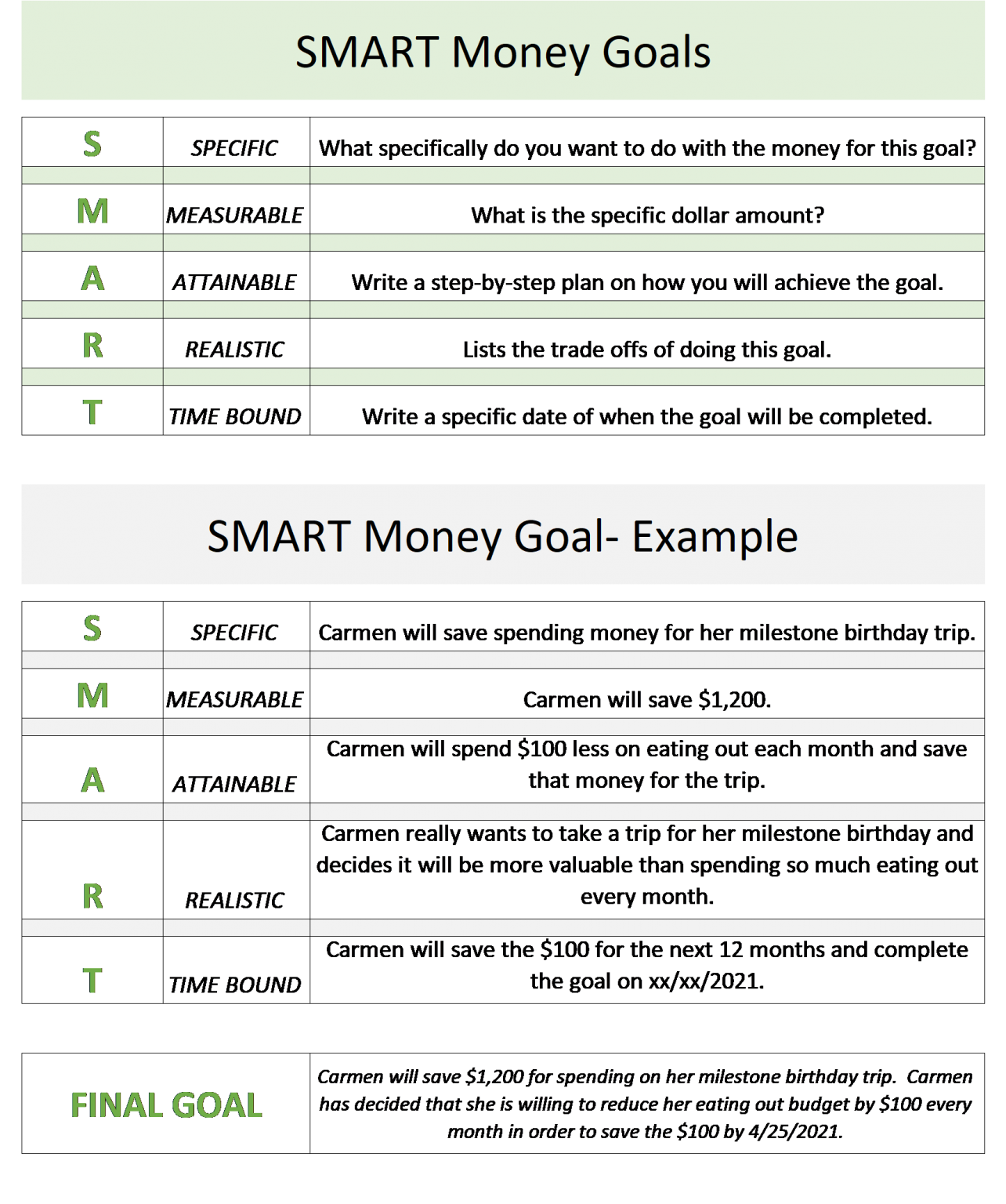 Smart Goal Example Money Choices Today